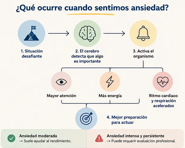 ansiedad