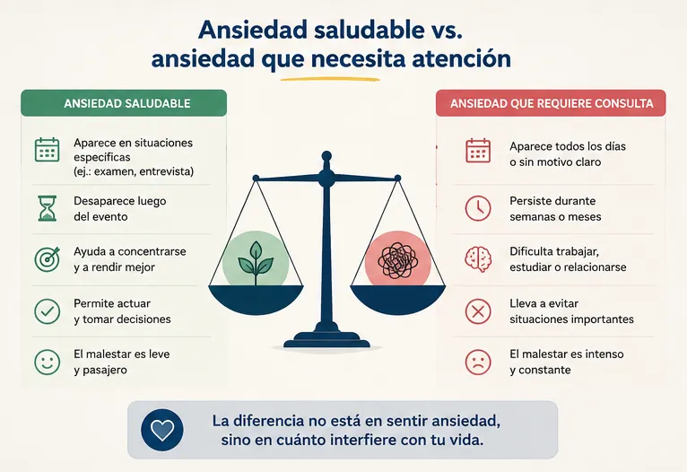 pros y contras de la ansiedad